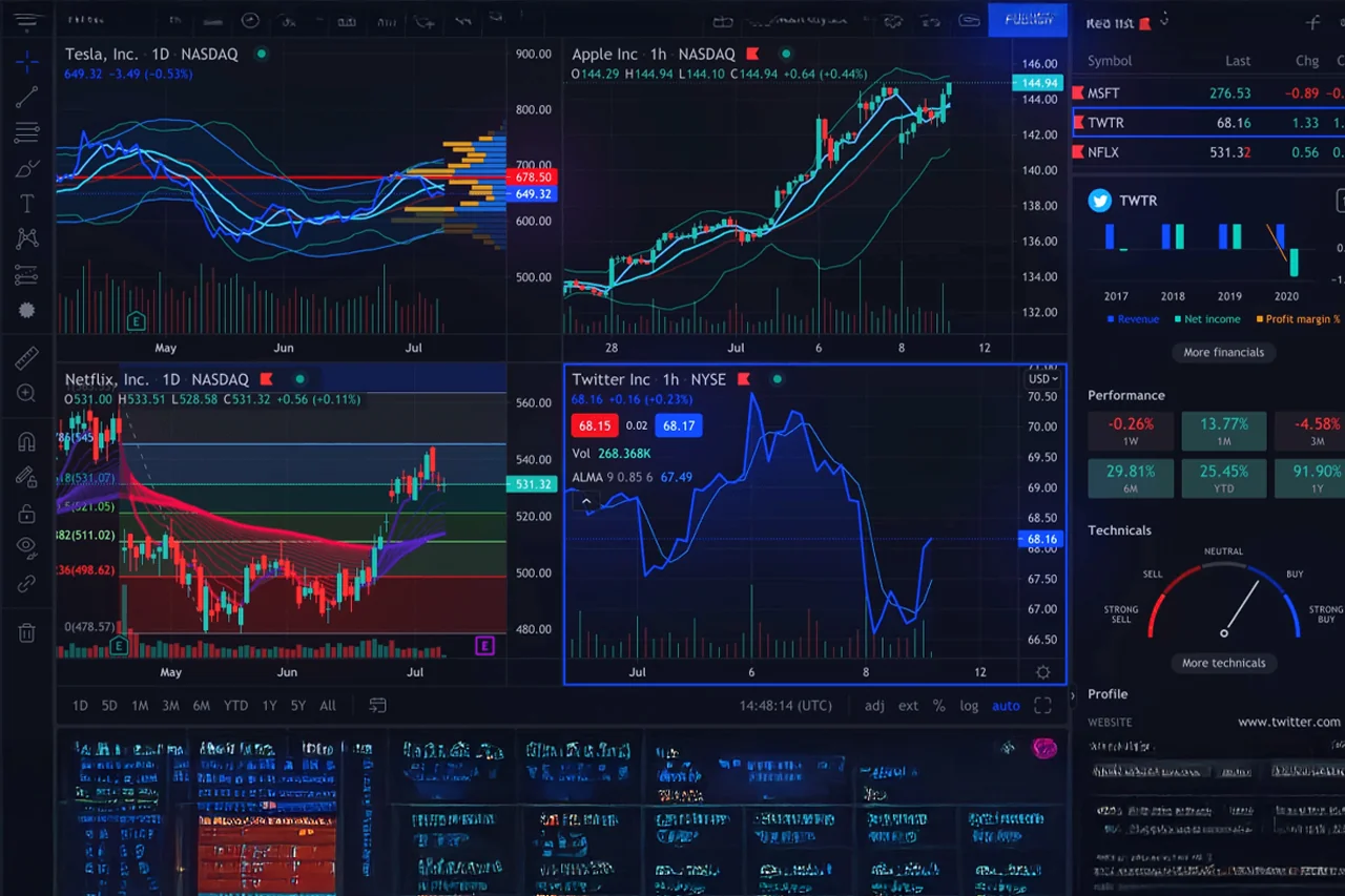 أنواع أسواق المال الأمريكية